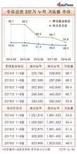 롯데칠성음료, 주류공장 가동률 5년새 반토막