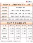 오비맥주의 '이상한' 배당...외국계 모회사에 100%대 고배당 후 여지없는 희망퇴직