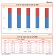 국내 등록 자동차 10대 중 1대는 수입차…1년 새 점유율 1.0%P↑