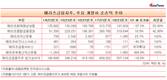 메리츠금융지주, 자회사 구조조정…