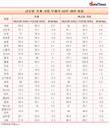 한국, GDP 대비 가계부채 비율 100% 근접…부채 증가속도 세계 2위