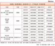 박성욱 위원장 25억 원…SK CEO 스톡옵션 킹