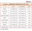 대형마트 울고 면세점 웃은 2018년 소비동향