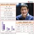 쇼박스, 4분기 위기탈출 실패…우울한 경영성적표 받은 김도수 대표