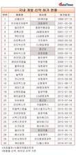 20년 신약 개발 결실 보니…녹십자, 자체 신약 전무