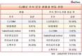 LGU+에 매각 앞둔 CJ헬로 2대 주주, SKT의 속내는?