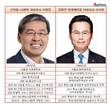 화학업계 수익성 악화 속 LG화학, 영업이익 롯데케미칼 제껴