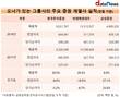 오너가 있는 증권사, 삼성만 웃었다