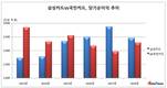 연임 원기찬 vs 신임 이동철...삼성카드와 국민카드의 엇갈린 실적