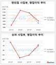 GS리테일, 조윤성 대표 부진 김용원 대표 반등...편의점-슈퍼, 엇갈린 희비