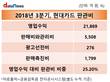 코스트코 얻은 현대카드, 과도한 마케팅 비용 '괜찮나'