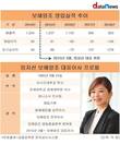임지선 보해양조 대표, 영업익·당기순익 추락…직원은 권고사직·희망퇴직