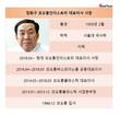 장희구 대표 체제 코오롱인더스트리, 영업이익 역대 최악