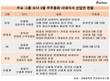 정의선 전면에 정용진 물밑에…주총시즌 각기 다른 오너 행보