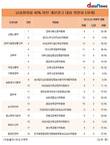 남성비율 40% 미만 정부위원회 18곳...3곳은 교육부 주관