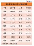 서울·광주·대구, 공동주택 공시가 전국 평균 상회 탑3