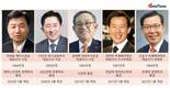 최희문· 권희백·이진국·최현만·조웅기...증권사 CEO 5인방의 이유있는 연임