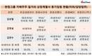김상철 한컴 회장 부부·자녀, 계열사 등기임원 과다 겸직 논란