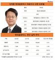 김정훈 현대글로비스 대표, 영업익·당기순이익 방어 실패
