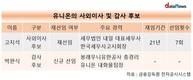 유니온의 '특이한' 철학...21년 사외이사 고지석 후보 재선임 추진