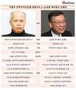 손실 '확'줄인 이용우 카카오은행 대표, 심성훈 케이뱅크 행장에 '판정승'