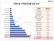 전북은행, 15개 은행중 주택담보대출 금리 가장 비싸