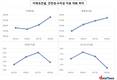 안찬규 대표 체제 이테크건설, 건전성·수익성 지표 악화