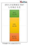 국민연금 수급자 26%, 