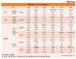 휘발유 차량 선호하는 미국, 경유 차량 선호하는 독일·러시아
