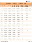 공시가 30억 초과 공동주택, 서울에 99.6% 몰려