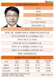 힘겨운 출발, 안동일 현대제철 대표...강판가격협상·실적개선 당면과제