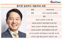 장수CEO 원기찬 삼성카드 대표, 7년간 '열일' 했다