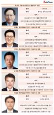이동철 KB국민카드 대표, 수익개선 불구 건전성지표 악화