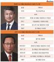 장세욱 체제 동국제강, 부진탈출 성공...영업이익·당기순이익 동반 상승