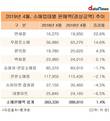 면세점 ‘흥’하고 대형마트 ‘고꾸라진’ 4월 소비동향