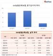오병관 NH농협손보 대표, 취임전 대비 1분기 순이익 75%↓