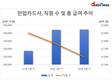 혹한기 걷는 카드업계…'수수료율 인하, 주 52시간' 이중고