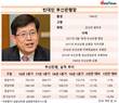 임기 3분의2 달려 온 지방은행장…실적 나쁜 부산·경남은행 '초조'