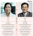 박정림·김성현 KB증권 대표, 취임 6개월만에 순이익 최대치 창출