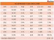 4대 불법 주정차 주민신고, 4건 중 1건은 경기도에서