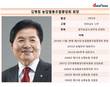 농민 속에 더 파고든 김병원 농협중앙회 회장