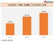 고령자 64.9%는 장래에 일하기 원해, 매년 증가세