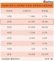 개인정보 청소 'e프라이버시 클린서비스', 20대가 가장 많이 이용