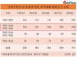 공동주택 화재, 준공 후 10년~20년 미만에서 가장 많아