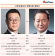 오렌지라이프+신한생명, 통합 시너지 주목