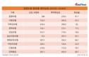 최근 3년 생명보험 해약환급금 비율 평균 69.7%