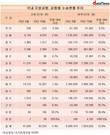 무안공항, 수송 운항편 전월 대비 2.8%↓...지방 공항 중 유일 감소
