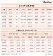 임기만료 앞둔 은행장 5명, 실적따라 연임·교체 갈림길