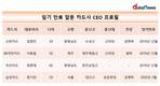 CEO절반 임기만료...전업카드업계, 운명의 12월