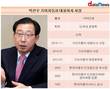장수CEO 박한우 기아차 대표, 수익성 높여 경영능력 증명